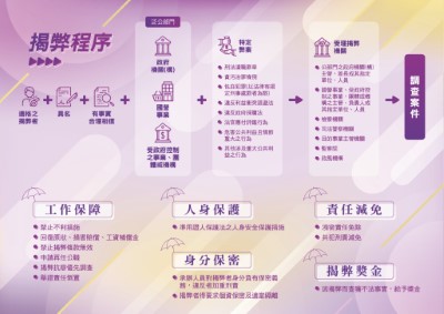 宣導摺頁背面