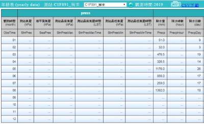 8月份累積雨量表