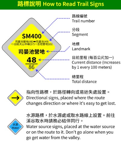 白姑大山路標說明圖